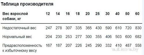 Сухой корм для собак Monge BWild Dog Adult Wild Boar (12 кг)