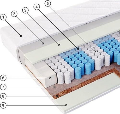 Матрас Фабрика сна S-1 70x195