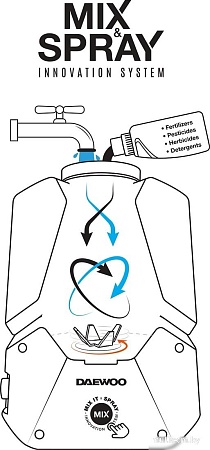 Аккумуляторный опрыскиватель Daewoo Power DSA 1221Li Set (с 1-им АКБ)