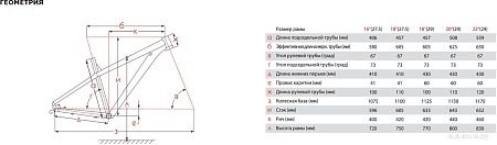 Велосипед Stinger Python Evo 27.5 р.18 2024
