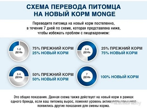 Сухой корм для собак Monge Grill Senior с уткой (100 г)