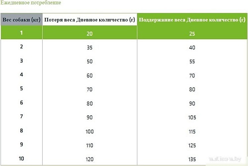 Сухой корм для собак Trainer Natural мелких и миниатюрных пород с избыточным весом с индейкой 2 кг