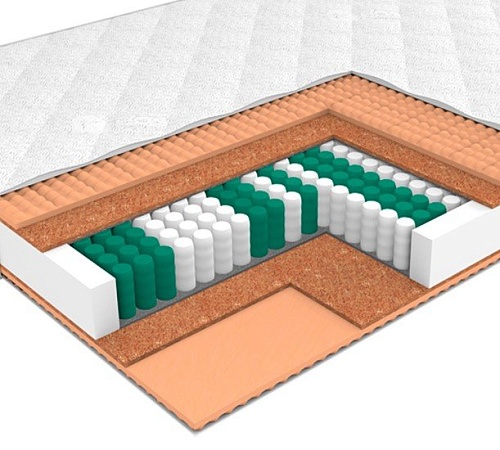 Матрас ЭОС Аспект Тип 7 90x190 (трикотаж)