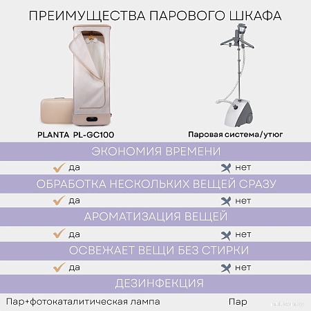 Паровая станция Planta PL-GC100