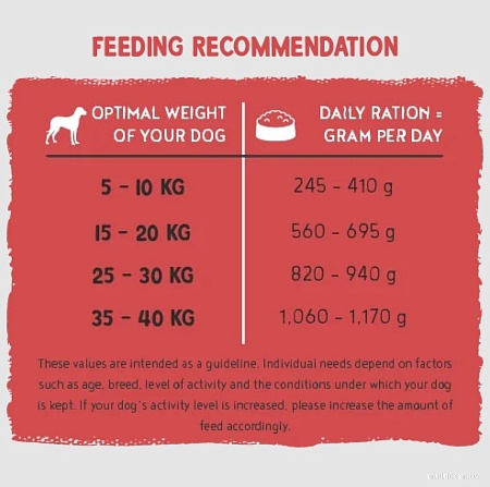 Пресервы Bosch Freshe Schnauze (говядина с пшеном и свеклой) 250 г