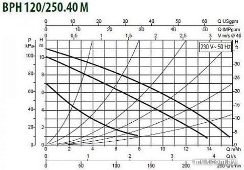Циркуляционный насос DAB BPH 120/250.40 M