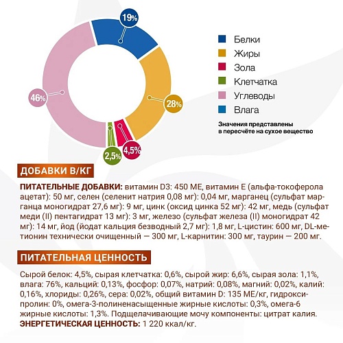 Сухой корм для собак Monge Vet Solution Renal and Oxalate (150 г)