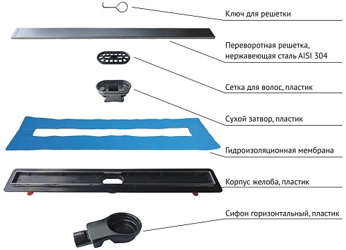 Трап/канал Berges Wasserhaus Optim Line Black 500 095505