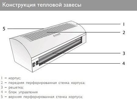 Тепловая завеса ZILON ZVV-1.5E9S