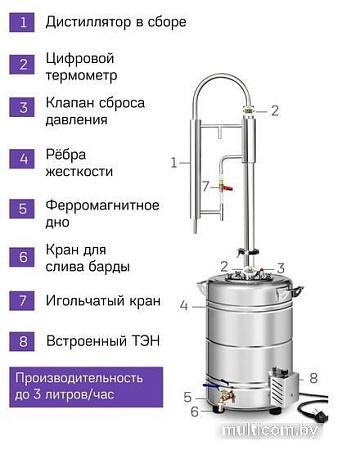 Дистиллятор Феникс Зенит (30л)