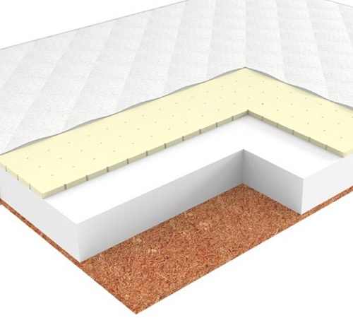 Матрас ЭОС Лайт Тип 29 140x180 (трикотаж)