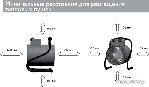 Электрическая тепловая пушка ZILON ZTV-5C N1