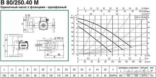 Циркуляционный насос DAB B 80/250.40 M