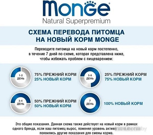 Сухой корм для собак Monge Speciality Line Monoprotein с ягненком и рисом 7.5 кг