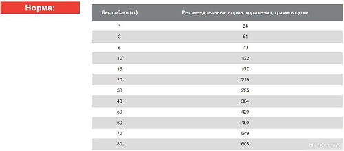 Сухой корм для собак Blitz Adult Light & Fit 1.8 кг