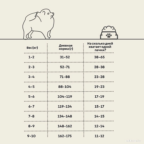 Сухой корм для собак Oak's Farm Беззерновой для зрелых собак малых и миниатюрных пород. Лосось (6.5 кг)