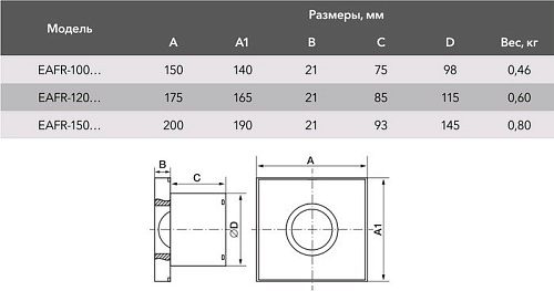 Вытяжной вентилятор Electrolux Rainbow EAFR-100 (черный)