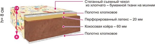 Матрас BelSon Крепыш 70x140