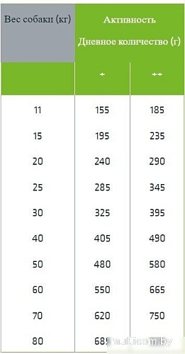 Сухой корм для собак Trainer Natural Sensitive No Gluten Medium&Maxi Adult с яйцом 3 кг