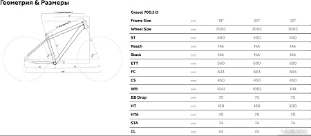 Велосипед Stark Gravel 700.5 D р.22 2024