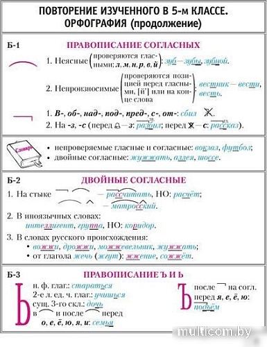 Учебное пособие издательства Аверсэв Русский язык. 6 класс. Опорные конспекты 2022 9789851960275 (Строк Л.И.)