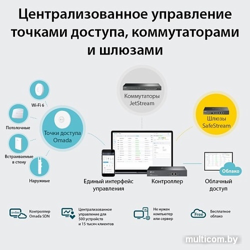 Wi-Fi контроллер TP-Link OC300 V1