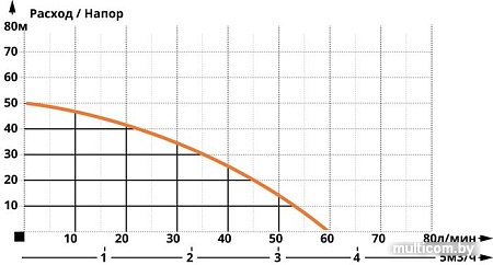Насосная станция IBO JET 100A