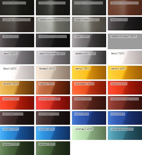 Эмаль Certa HS Термостойкая 800С 0.8 кг (графит металлик)