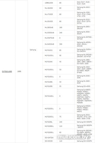 Тонер CACTUS CS-TSG2-1000