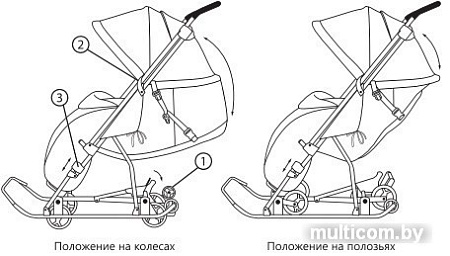 Санки-коляска Nika Умка 3-1 (вязанный розовый)