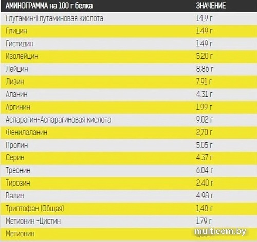 Протеин Binasport WPC 80 (1300г, клубника)