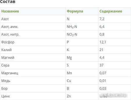 Удобрение Fertika Хвойное Осень (2.5 кг)