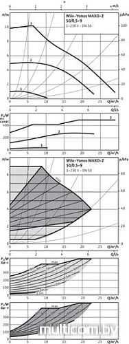 Насос Wilo Yonos MAXO-Z 50/0.5-9