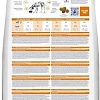 Сухой корм для собак Hill's Prescription Diet Urinary Care u/d Original 606270 4 кг