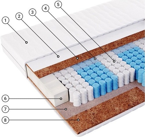 Матрас Фабрика сна Топ-2 140x190-200