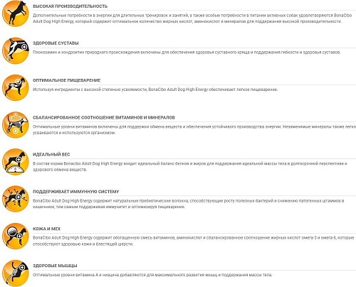 Сухой корм для собак BonaCibo Для активных взрослых собак всех пород курица 4 кг