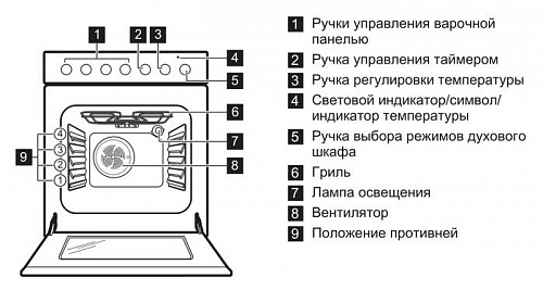 Кухонная плита Electrolux EKK951301X