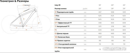 Велосипед Stark Indy 29.1 D р.20 2021