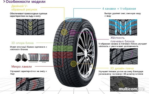 Автомобильные шины Nexen Winguard Ice Plus 215/60R17 96T