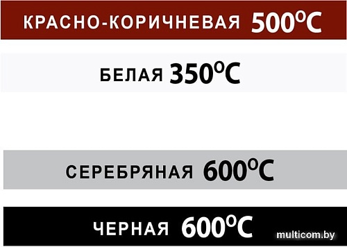 Эмаль Master Prime Термостойкая 0.4 кг (черный)