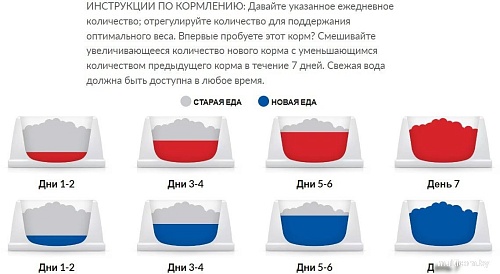 Сухой корм для собак Hill's Science Plan Perfect Weight Adult Large Breed with Chicken 12 кг