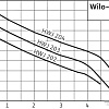Насос Wilo Jet HWJ 50 L 202 (1~230 В)