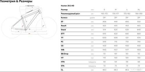 Велосипед Stark Hunter 29.2 HD р.19 2025 HQ-0017832 (оранжевый матовый/грозовой, разобранный)
