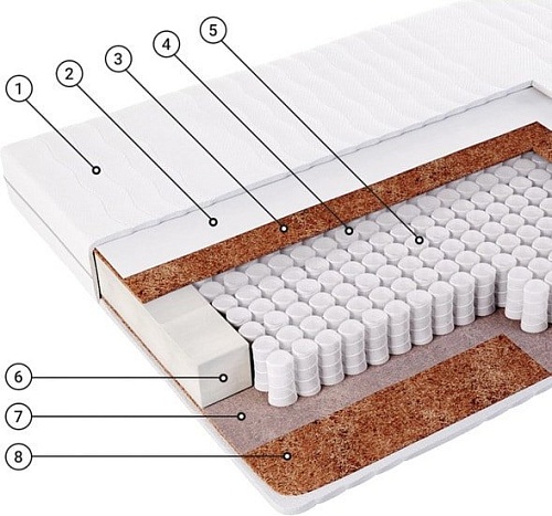 Матрас Фабрика сна Топ-4 190x195
