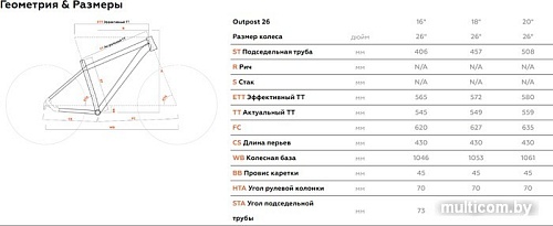 Велосипед Stark Outpost 26.1 V р.20 2021 (оранжевый/серый)