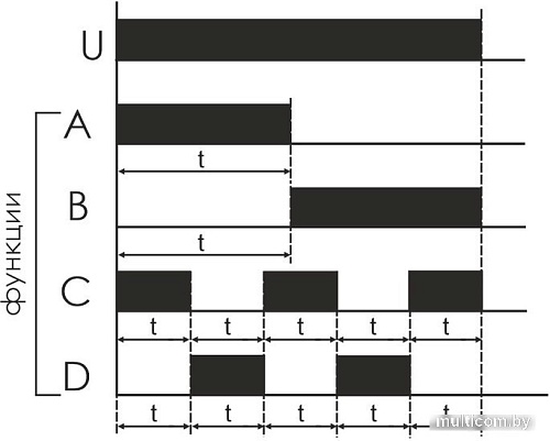 Реле времени Евроавтоматика F&F PCU-511U EA02.001.011