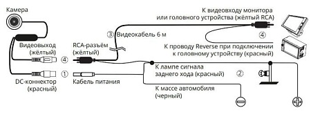 Камера заднего вида Prology RVC-210