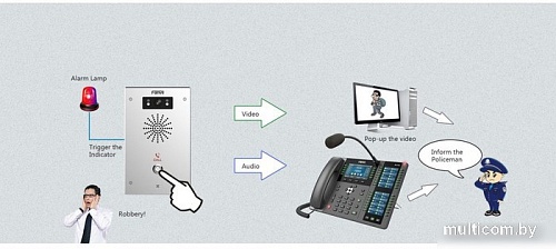 Вызывная панель Fanvil i16SV