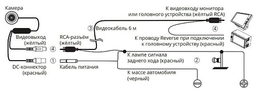 Камера заднего вида Prology RVC-210