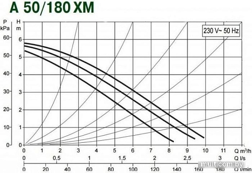 Циркуляционный насос DAB A 50/180 XM